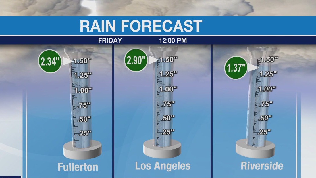 SoCal rain forecast