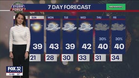 Chicagoland weather: 6 p.m. forecast for Dec. 2