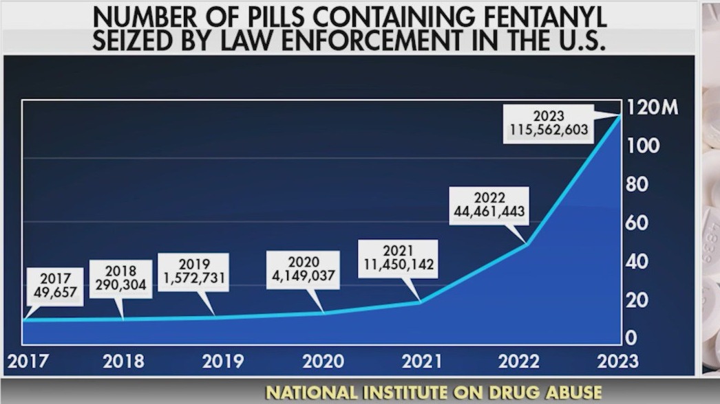 Mexican cartels deal fentanyl in all 50 states now, study says