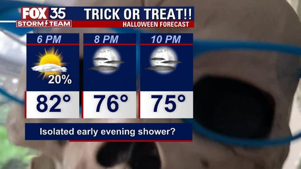 Weather Forecast: October 31, 2022