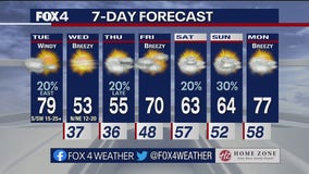 Dallas Weather: Nov. 29 morning forecast