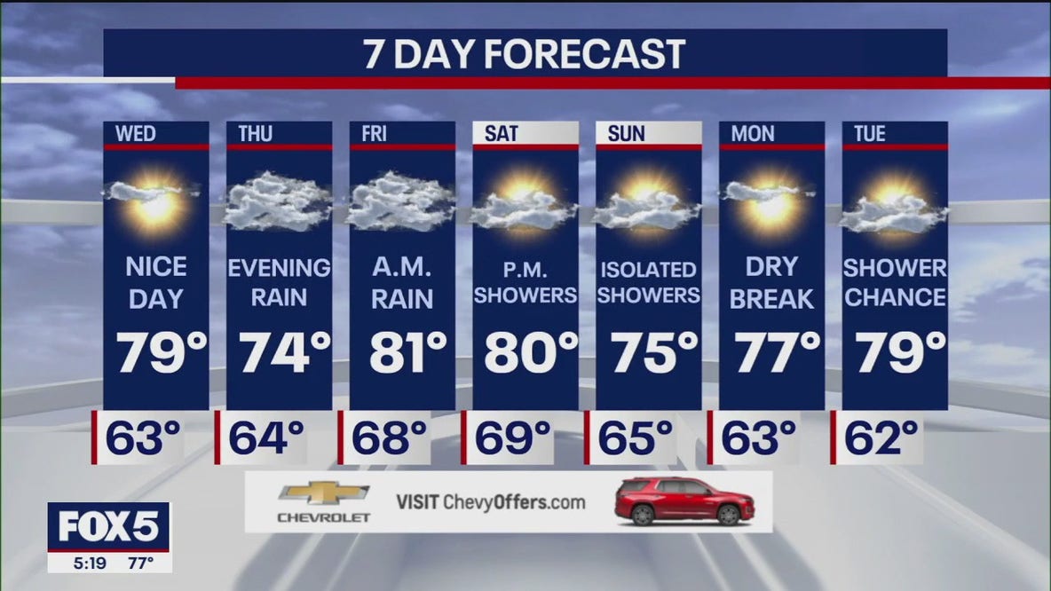 Weather forecast