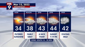 Wednesday's forecast: The melt is on with highs in the 40s