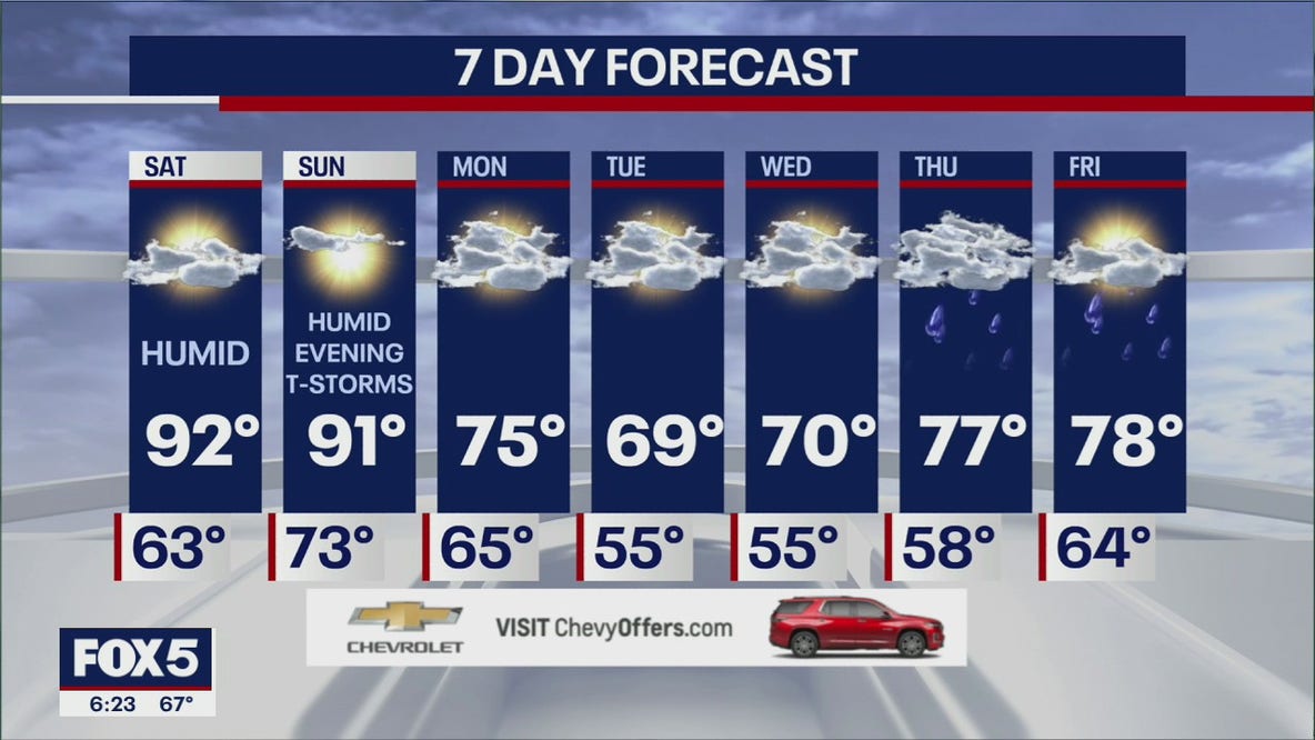 Weather Forecast