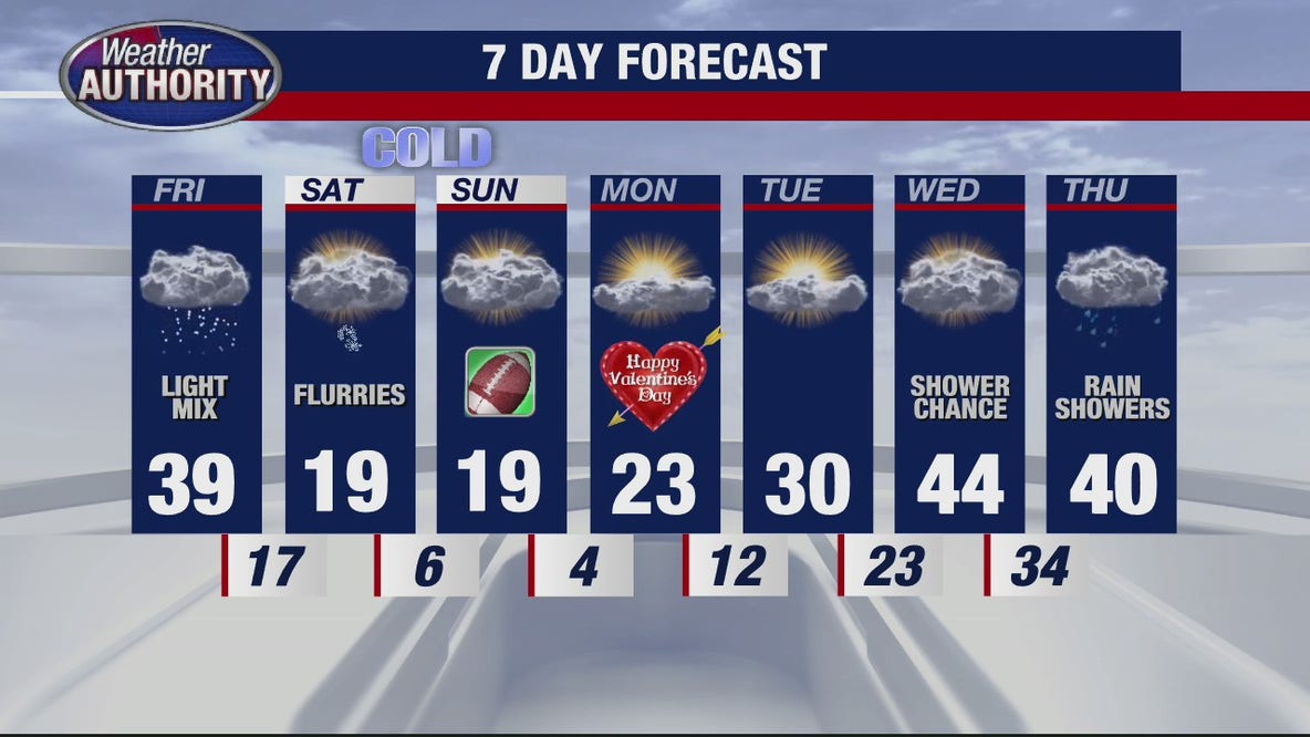 Metro Detroit weather: Some light snow before temps dip