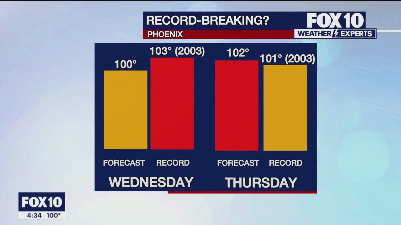 4 P m Weather Forecast 10 17 23 FOX 10 Phoenix 4-p-m-weather-forecast-10-17-23-fox-10-phoenix