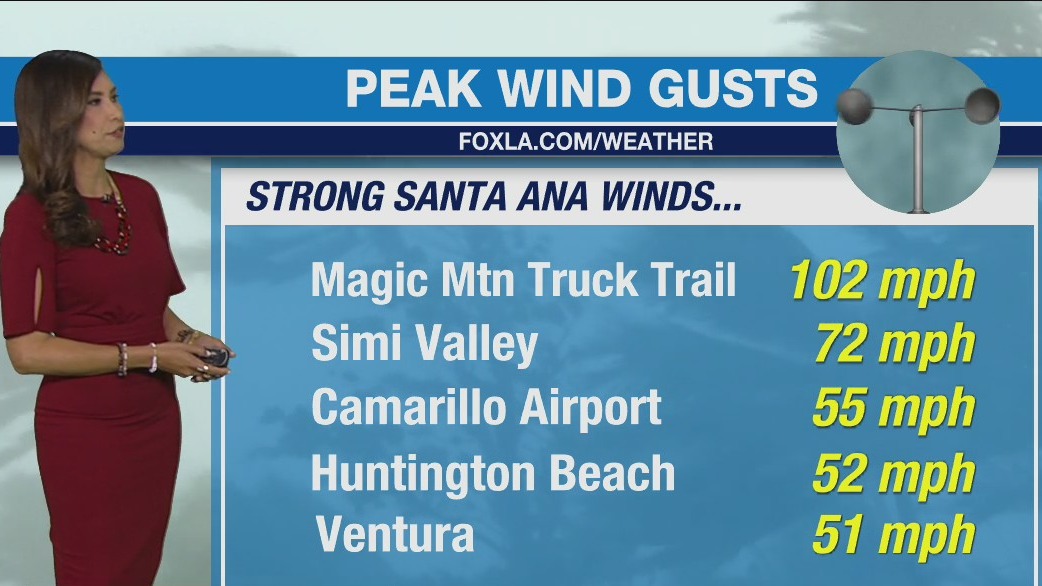 Strong Santa Ana winds return to SoCal forecast