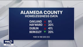 Alameda County housing report shows mixed data by city