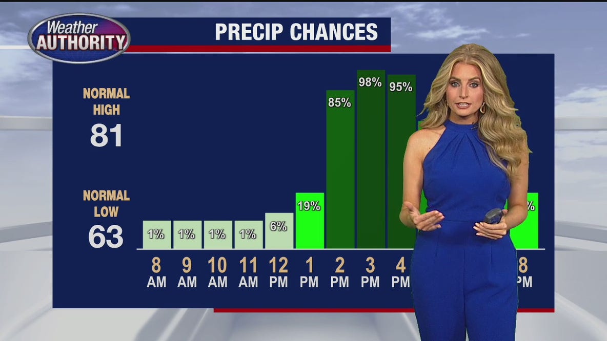 Storm chances this afternoon