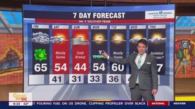 FOX 5 Weather forecast for Friday, March 17