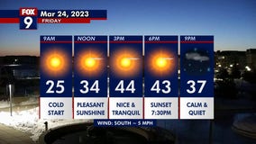 Friday's forecast: A cold start gives way to pleanty of sun, highs in the 40s