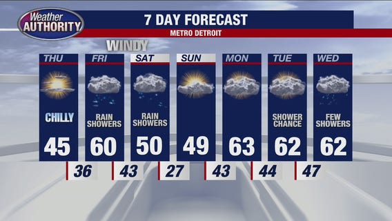 Chilly, but with some sun on Thursday