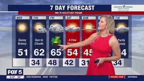 FOX 5 Weather forecast for Wednesday, March 15