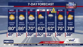 Weather Authority: Wednesday morning forecast