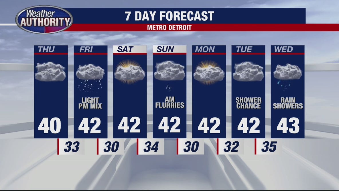 A little colder on Thursday, but dry