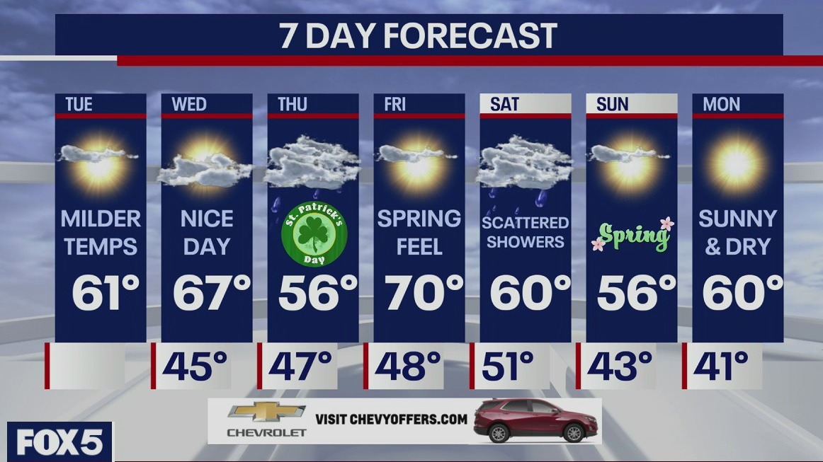 Weather Forecast