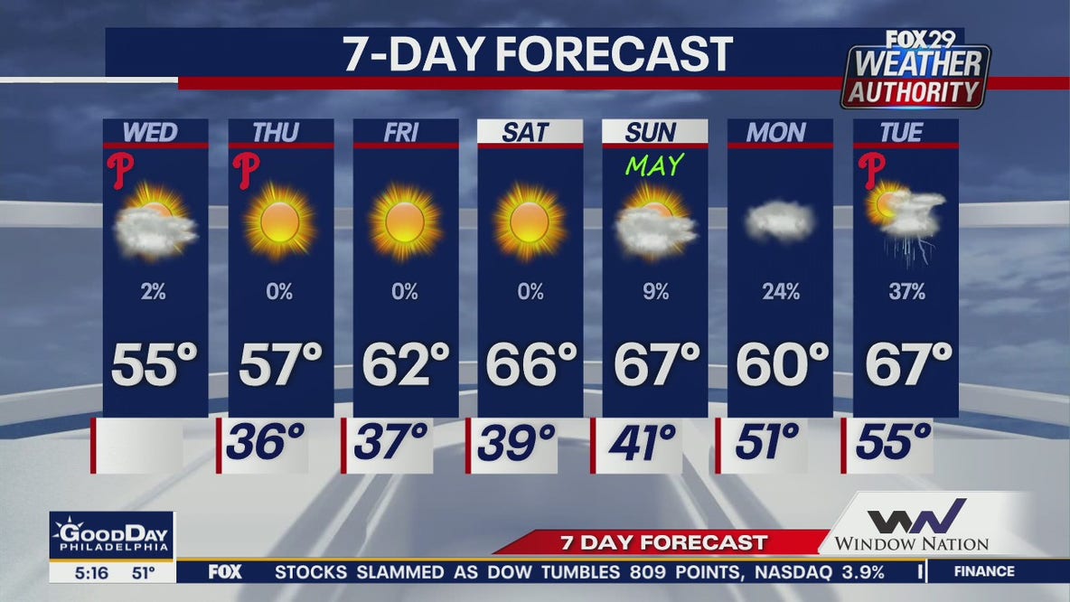 Weather Authority: 5 a.m. Wednesday forecast
