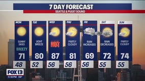 Temps begin to spike on Wednesday