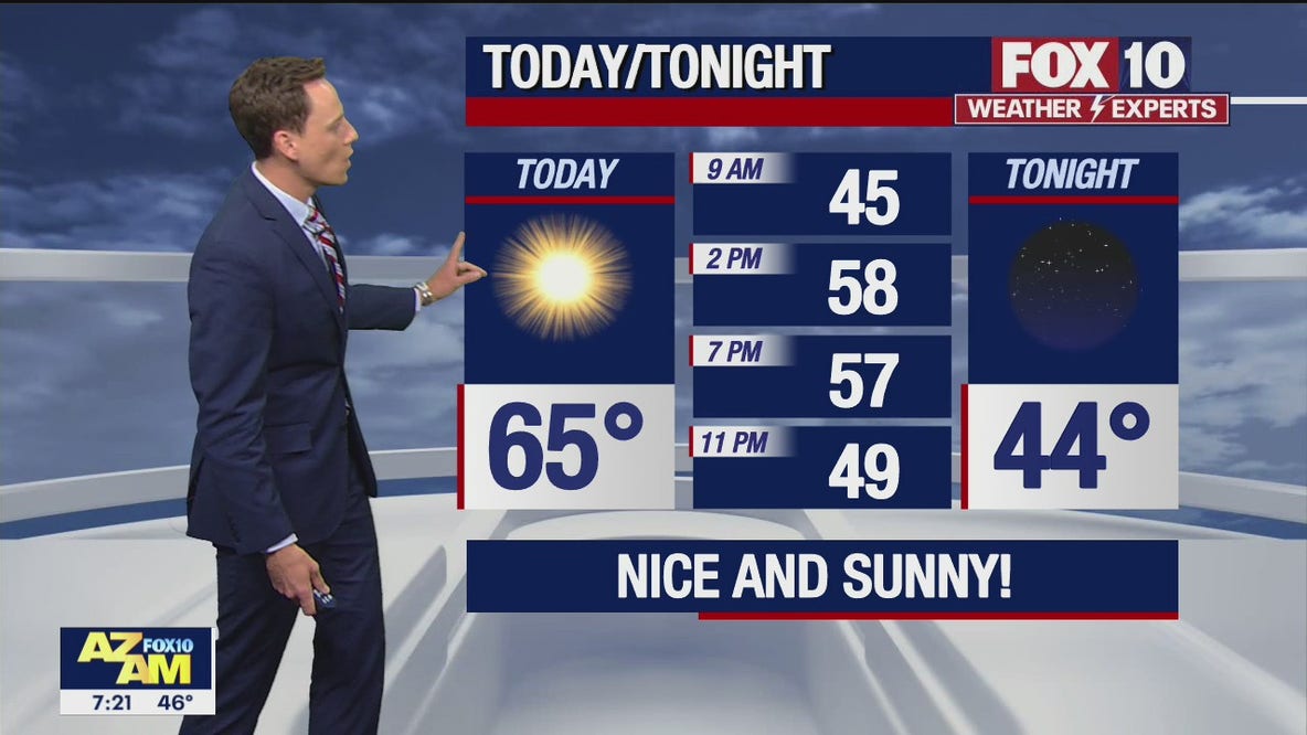 Morning Weather Forecast - 3/6/22