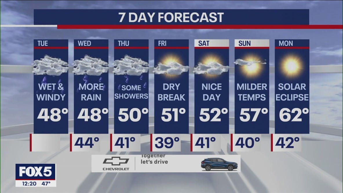 NYC weather forecast