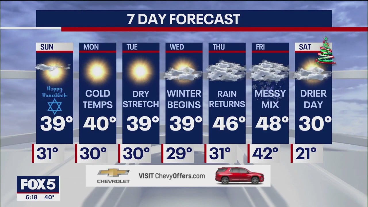 Weather forecast FOX 5 New York Weather forecast FOX 5 New York