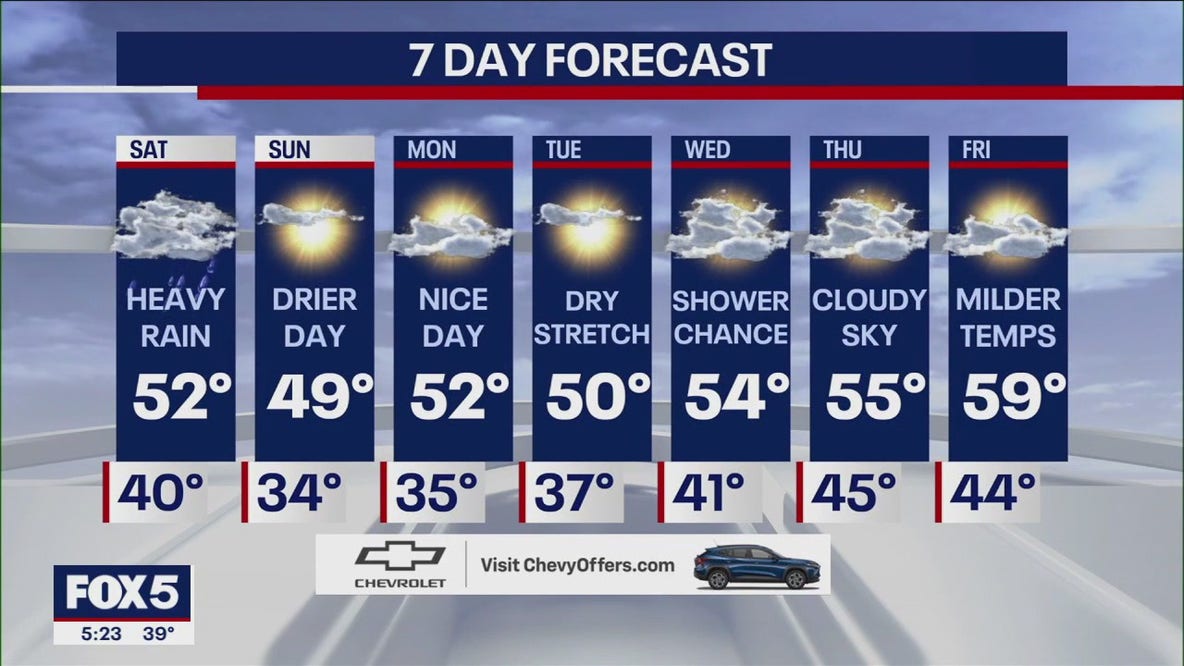 Weather forecast
