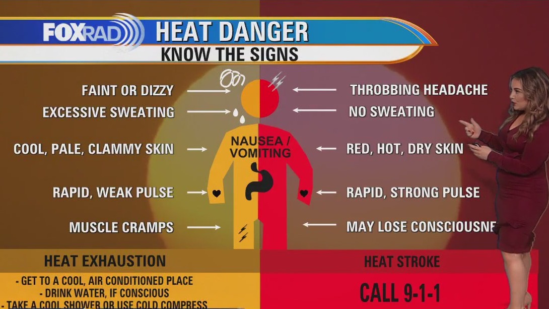 Preparing for summer heat; what you should know