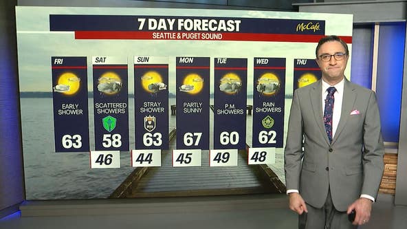 Seattle weather: Early showers then sunshine on Friday