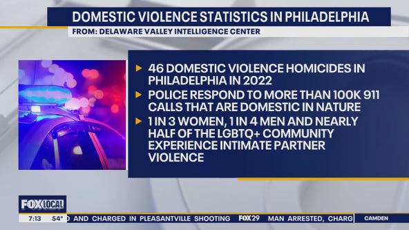 Women Against Abuse president on Diddy video, Philadelphia based resources