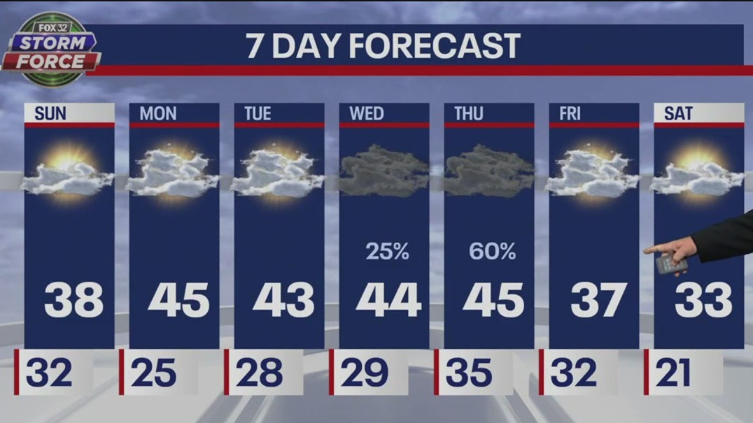 Sunday morning weather forecast for Chicagoland on Feb. 5