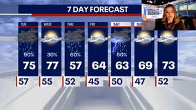 Chicago weather: Severe storm threat through this evening with all threats possible