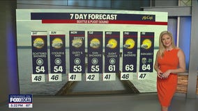 More rain, but temperatures warm up late next week