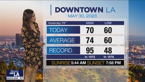 Weather Forecast for Tuesday, May 30
