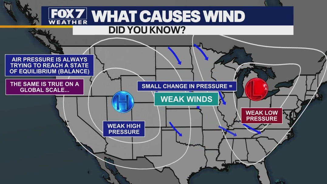 Did You Know?: What causes wind?