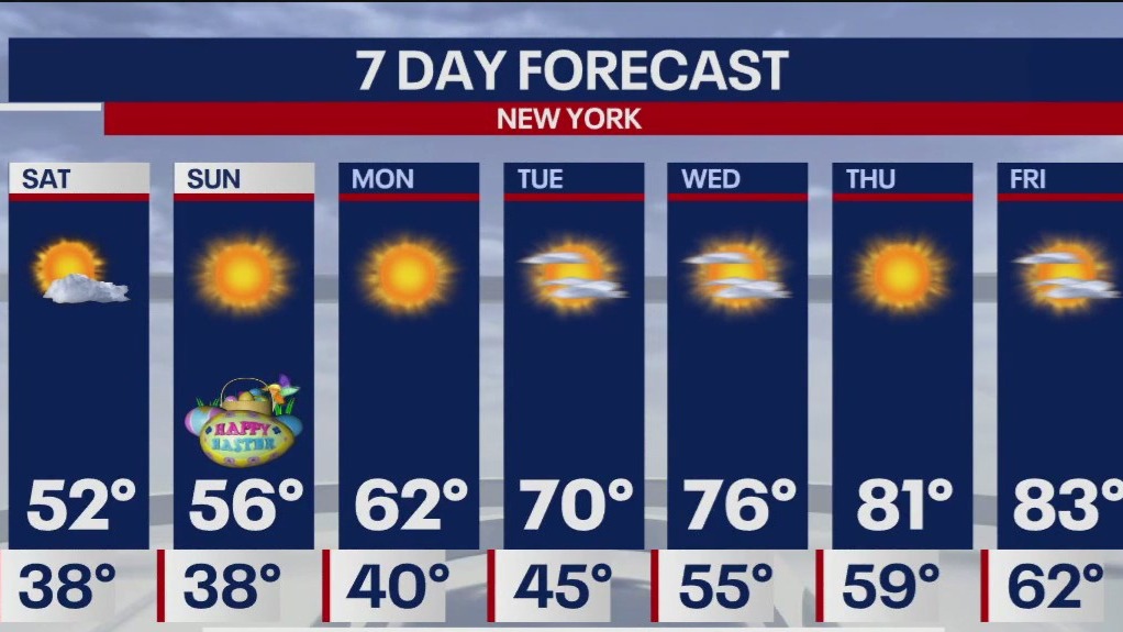 Weather Forecast | FOX 5 New York