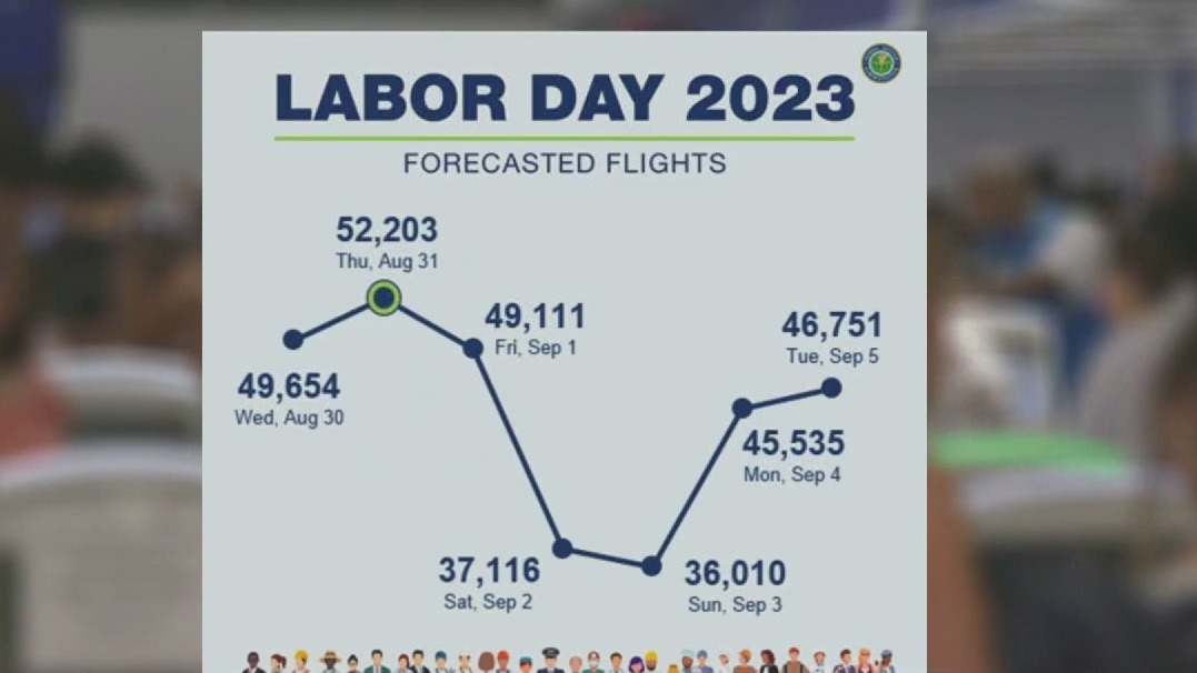 Busy day of travel ahead for Labor Day weekend