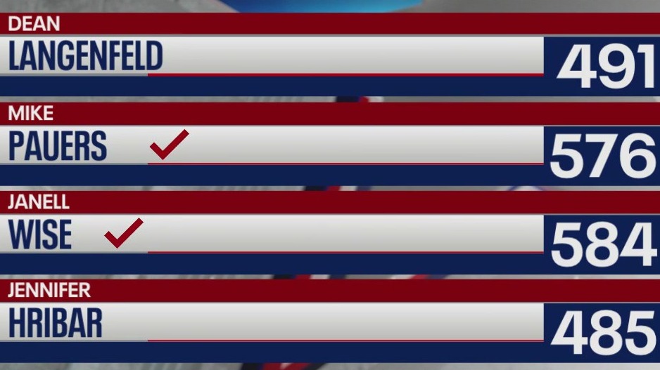 Raymond School Board recall election results