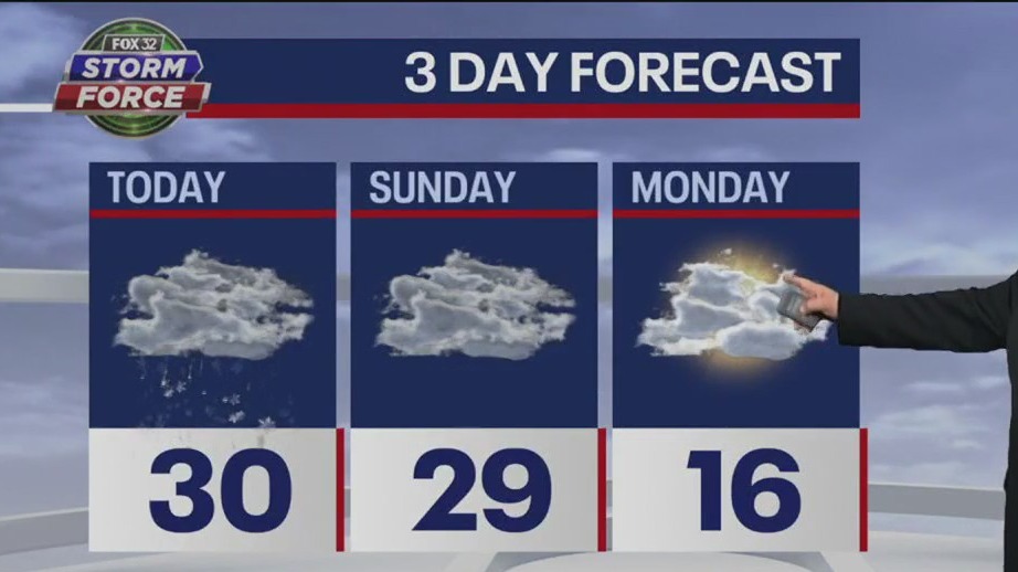 Saturday morning weather forecast for Chicagoland on Jan. 28