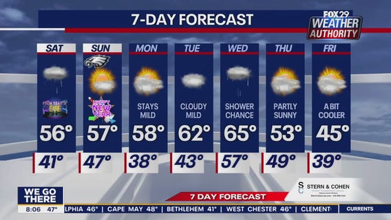 Saturday 8 a.m. forecast