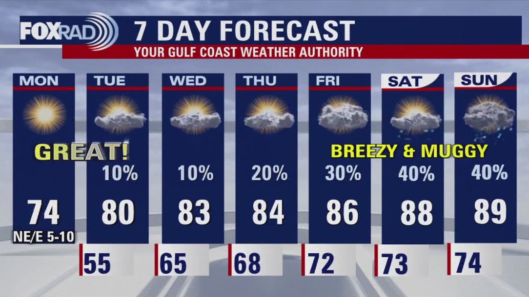 Houston weather: Sunny, pleasant with highs in the mid-70s