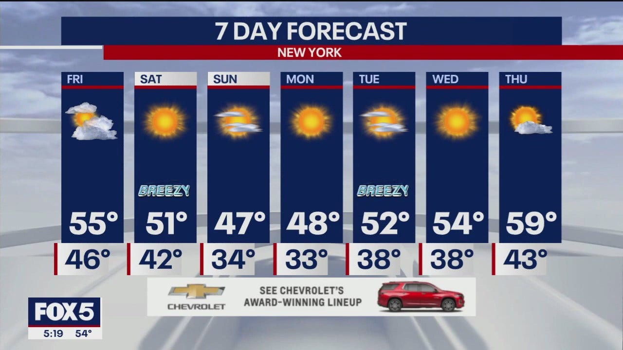 NYC weather forecast | FOX 5 New York