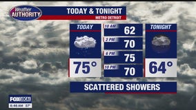 Scattered Showers, Warmer & Windy
