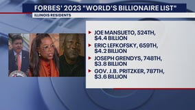 Illinois residents, including Pritzker, make Forbes' 2023 billionaire list