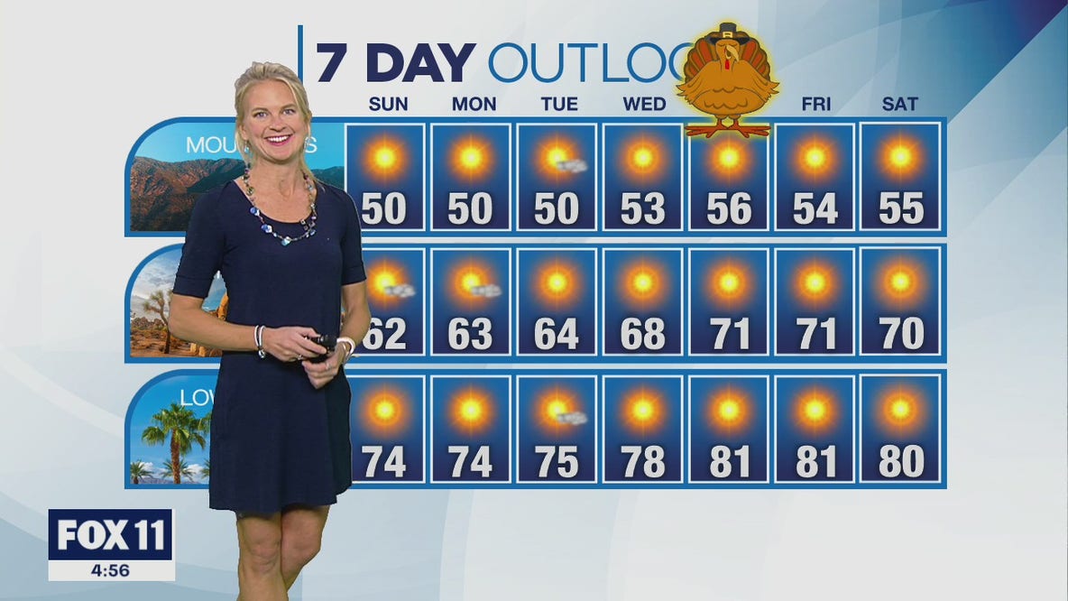 Weather forecast for Saturday, Nov. 19