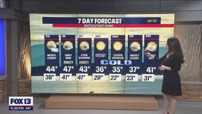 Breezy weekend and then a COLD week ahead