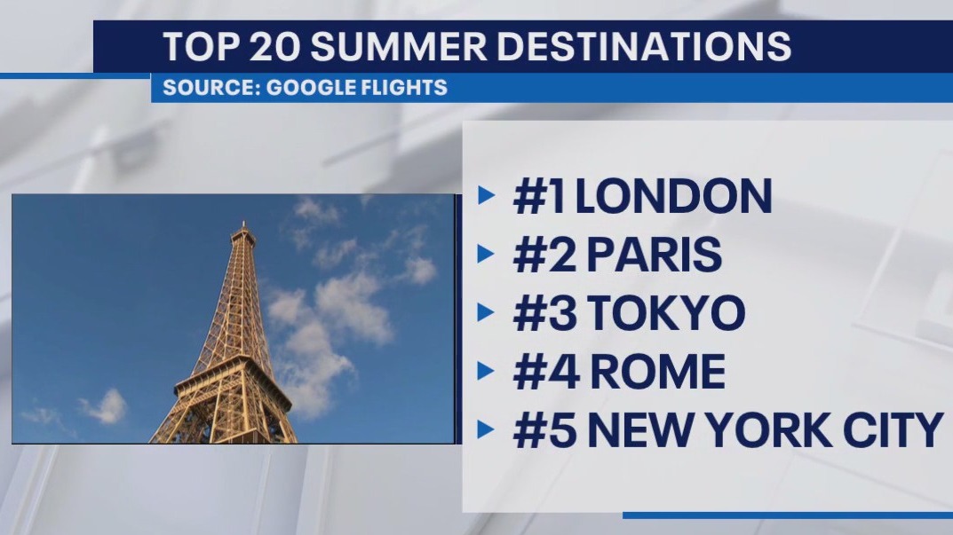Top summer destinations for 2024