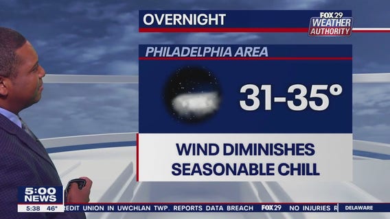 Weather Authority: 5 p.m. Friday forecast