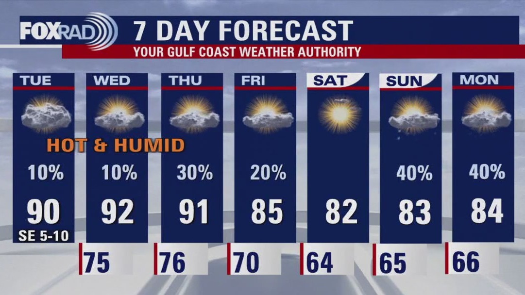 Houston weather: Very warm and humid Tuesday