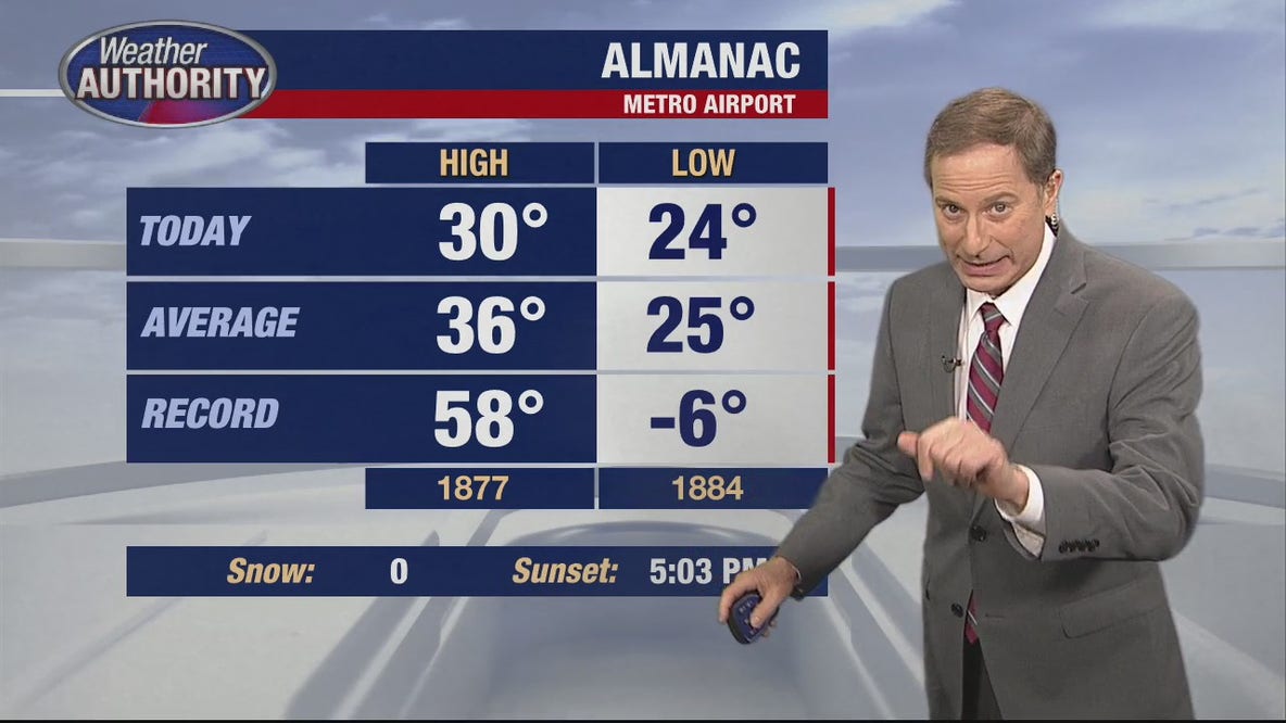 First major snowstorm of the year coming to southeast Michigan