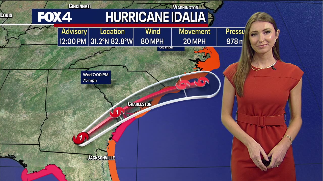 Hurricane Idalia's impact on North Texas weather